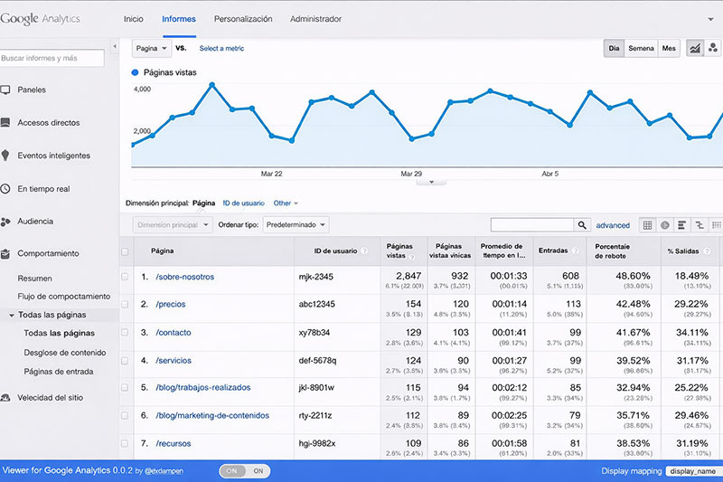 analítica web para estrategias de marketing online